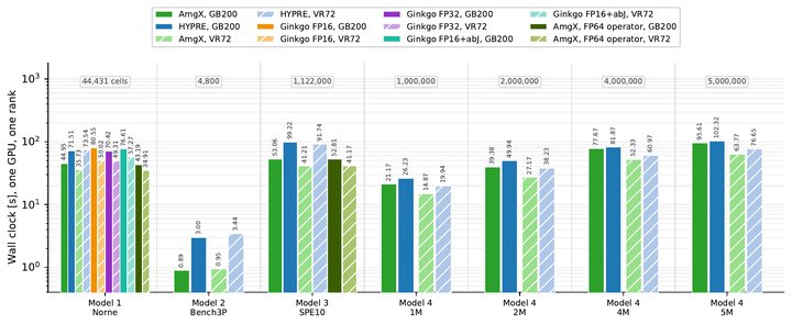 Every model, one GPU