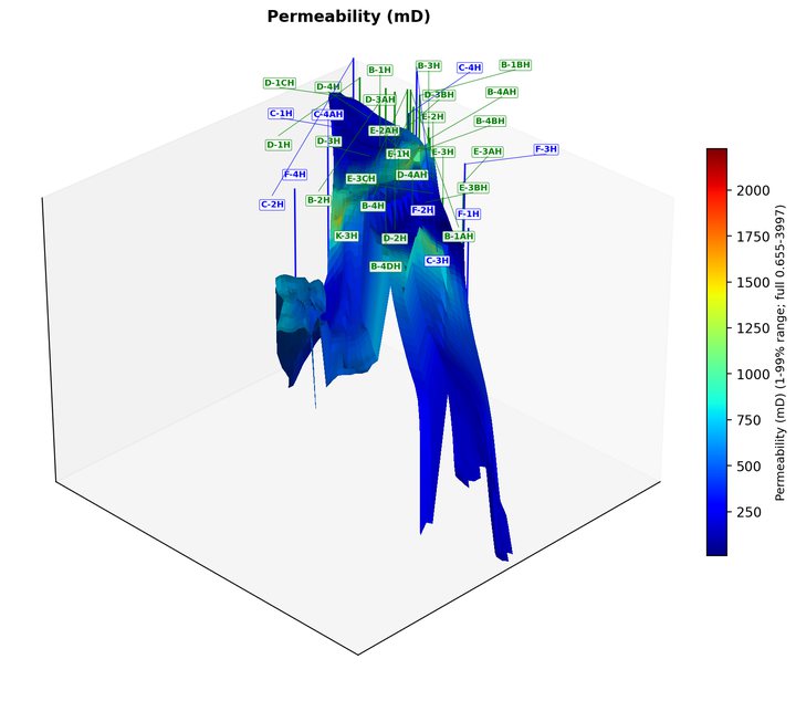 Norne permeability