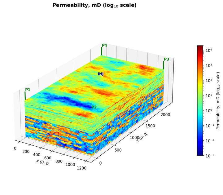 SPE10 model 2 permeability