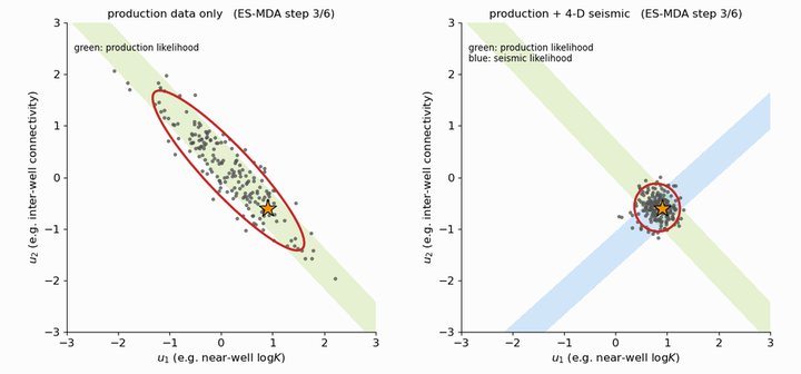 Ensemble Kalman inversion in parameter space