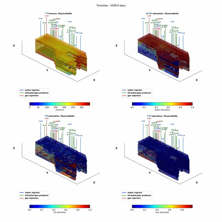 History-matched reservoir model