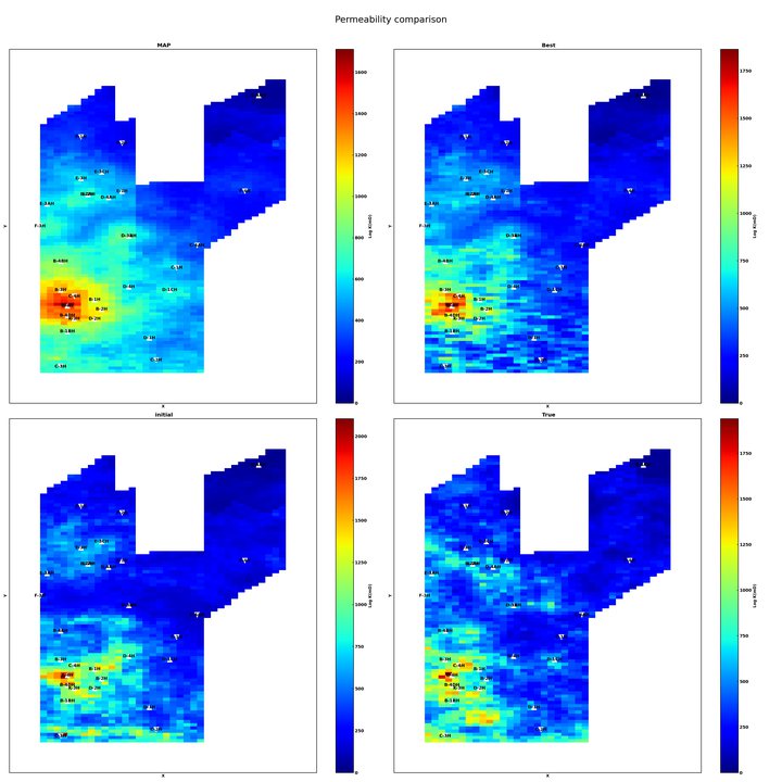 Recovered permeability