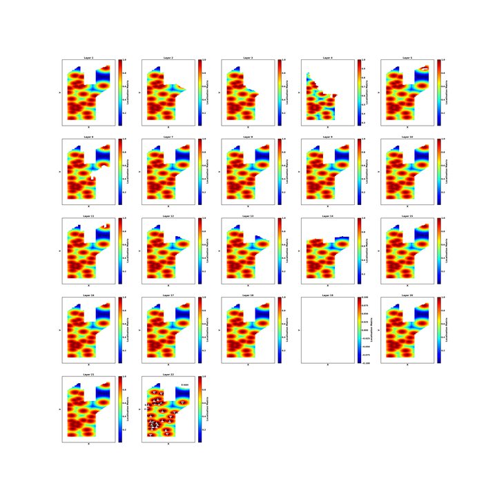 Covariance localisation