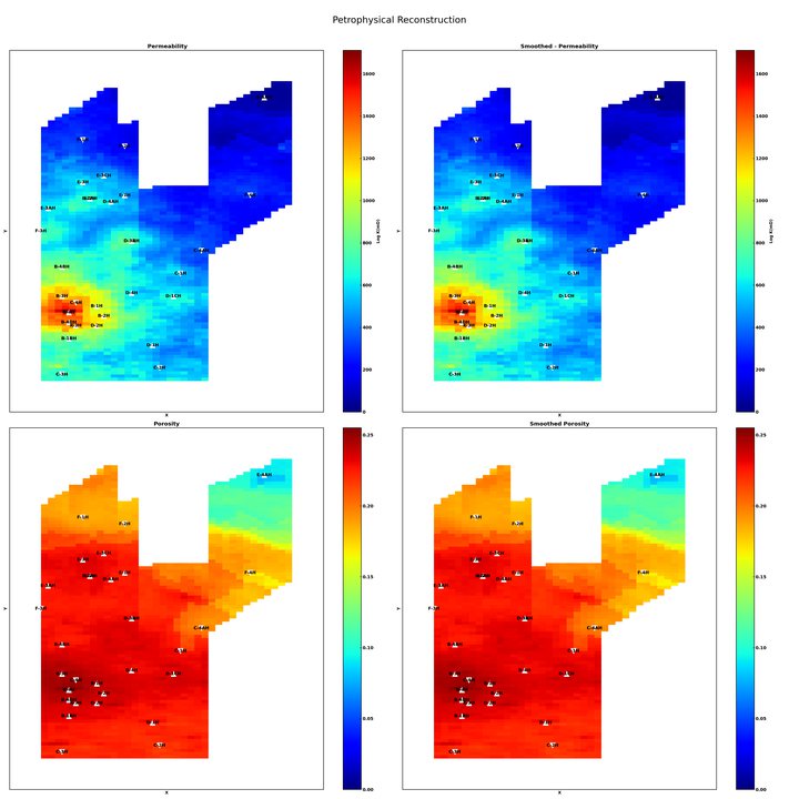 Posterior mean model