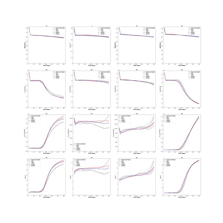 Surrogates against the solver, 2D