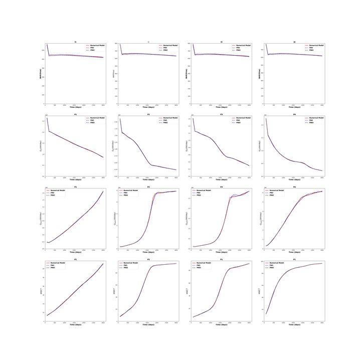 Surrogates against the solver, 3D