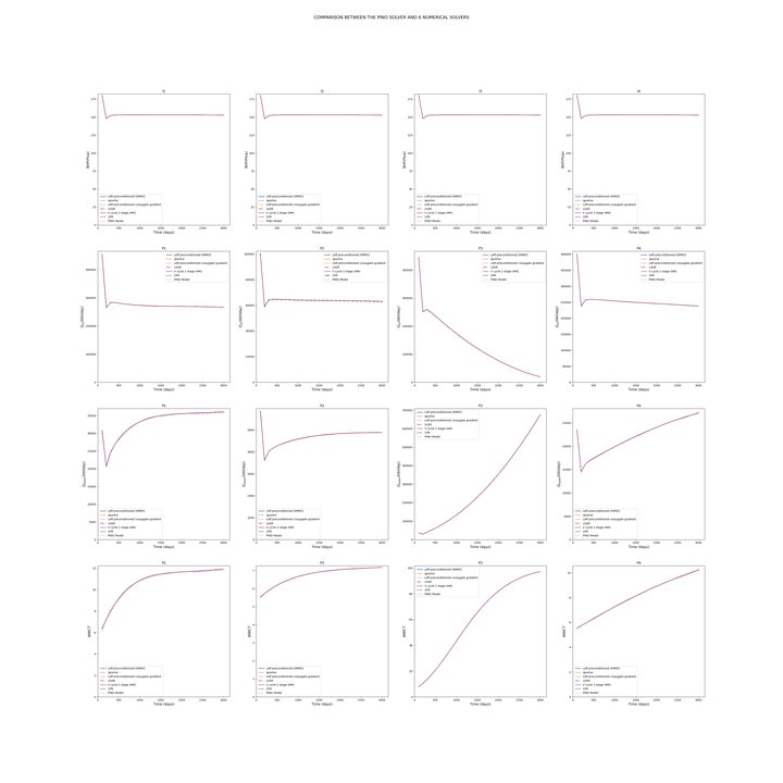 Generative workflow