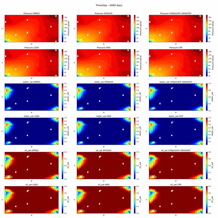 Generative workflow, numerical reference