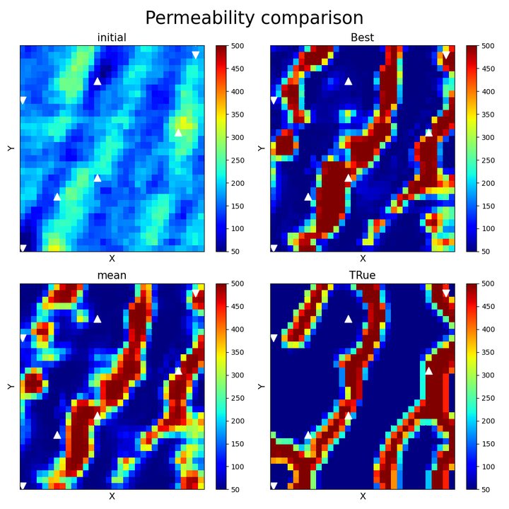 Recovered permeability
