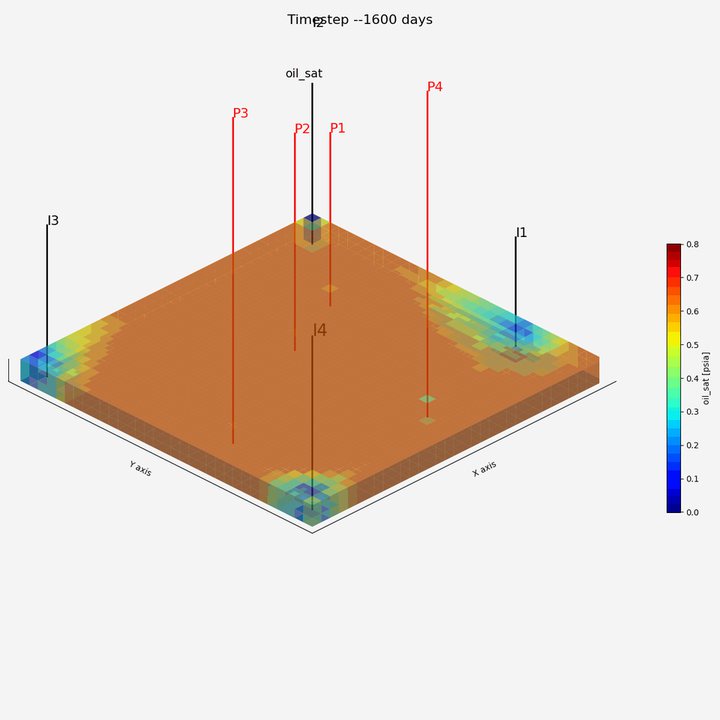 Oil saturation in 3D