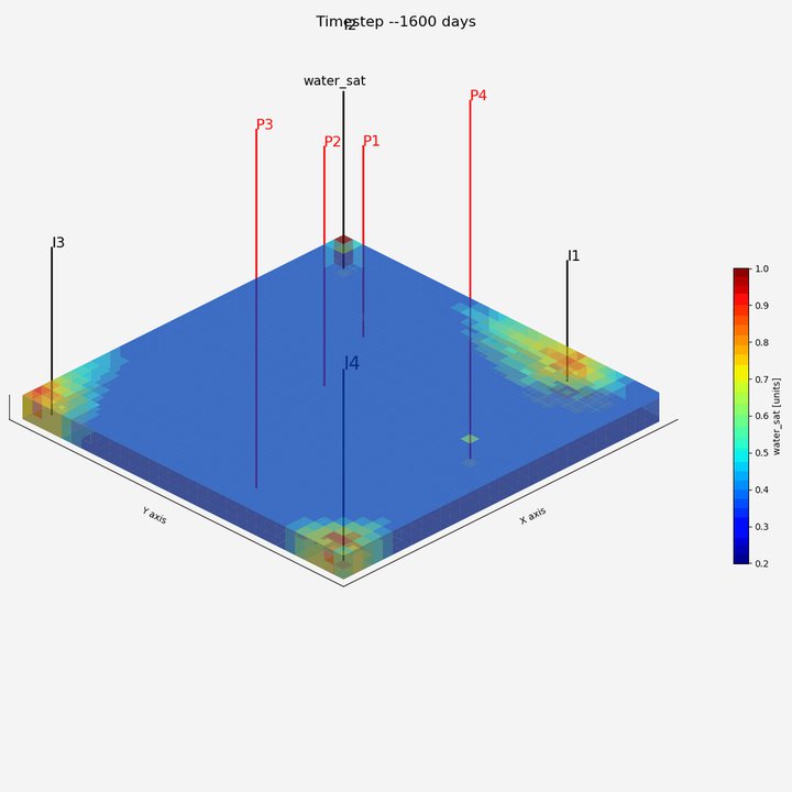 Water saturation in 3D